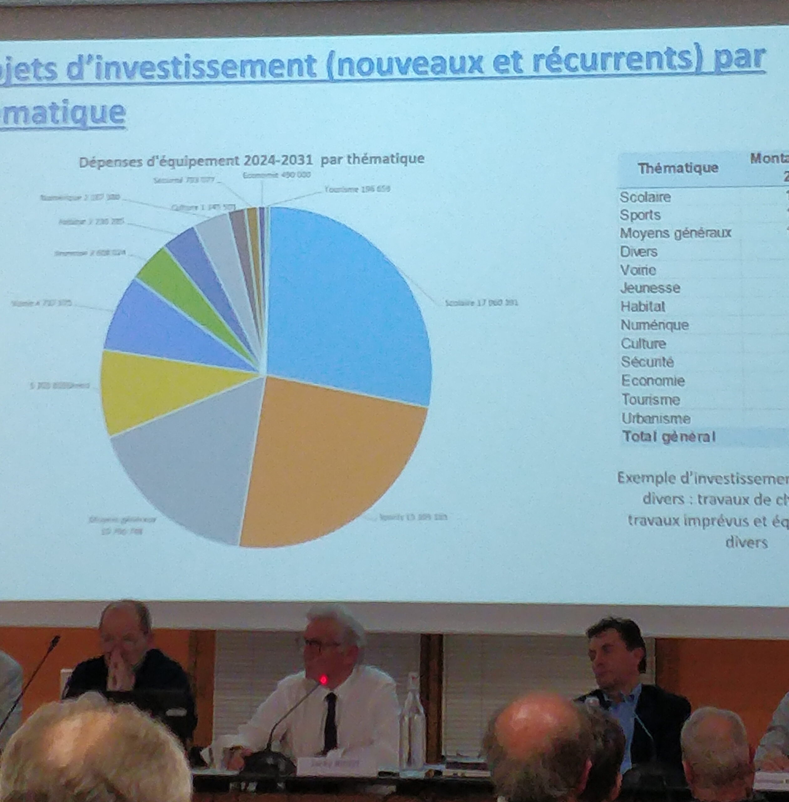 Lire la suite à propos de l’article Compte-rendu du conseil communautaire (CMB) du 20 mars 2024